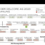 Die Gold-Show: TH Mining und Delcore AG suchen Opfer