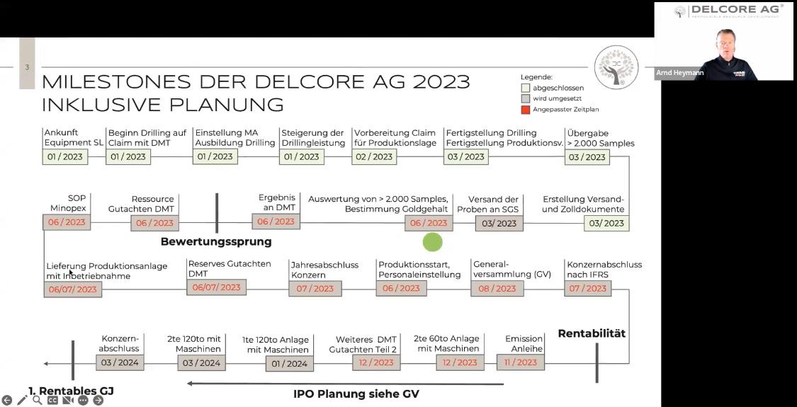 Die Gold-Show: TH Mining und Delcore AG suchen Opfer