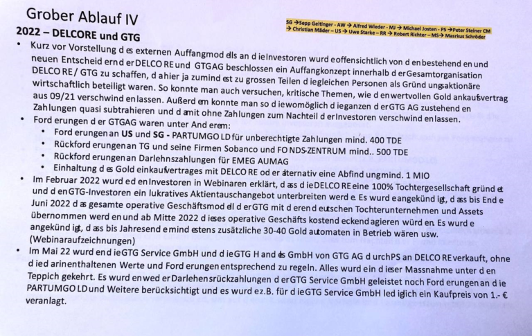 Delcore AG und Räuberpistolen um Arnd Heymann und Peter Koch